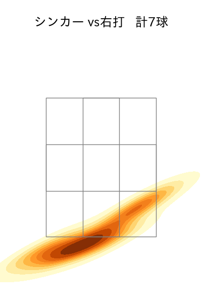 石田 裕太郎 配球ヒートマップ(2025年5月)
