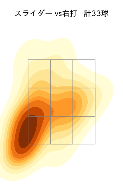 石田 裕太郎 配球ヒートマップ(2025年5月)