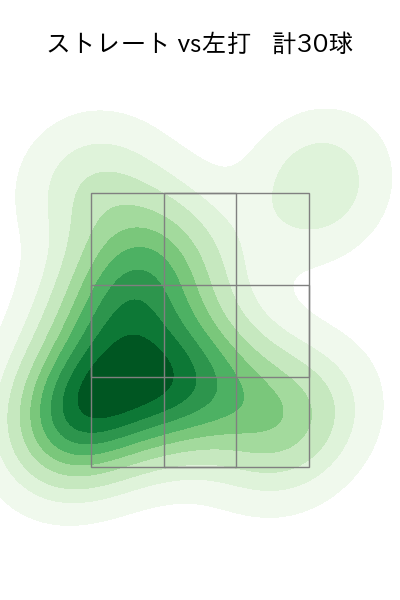 平良 拳太郎 配球ヒートマップ(2025年5月)