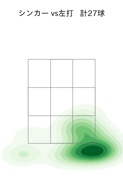 平良 拳太郎 配球ヒートマップ(2025年5月)