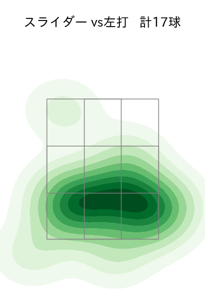 平良 拳太郎 配球ヒートマップ(2025年5月)