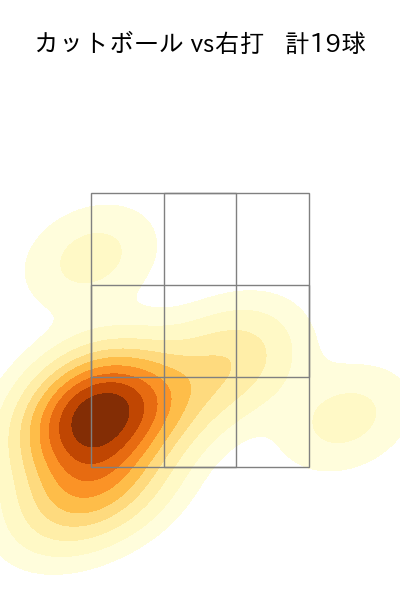 平良 拳太郎 配球ヒートマップ(2025年5月)