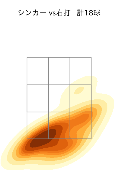平良 拳太郎 配球ヒートマップ(2025年5月)