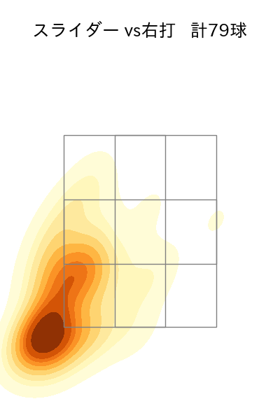 平良 拳太郎 配球ヒートマップ(2025年5月)