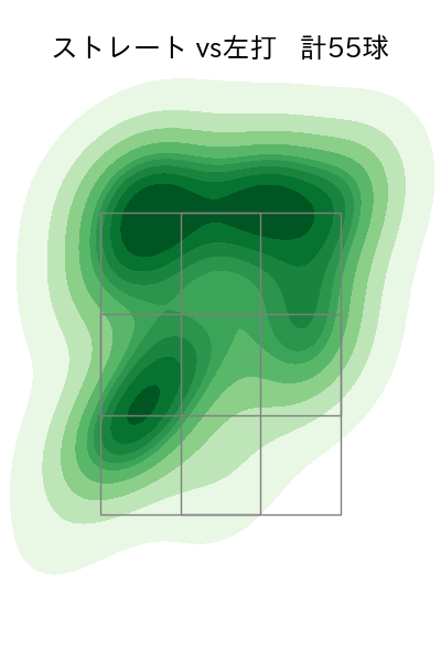 ウィック 配球ヒートマップ(2025年5月)