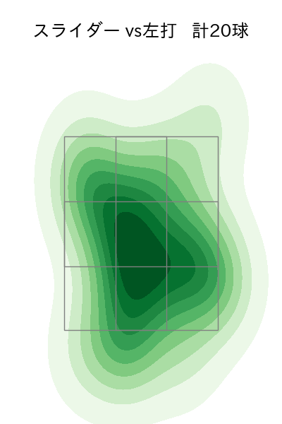 ウィック 配球ヒートマップ(2025年5月)
