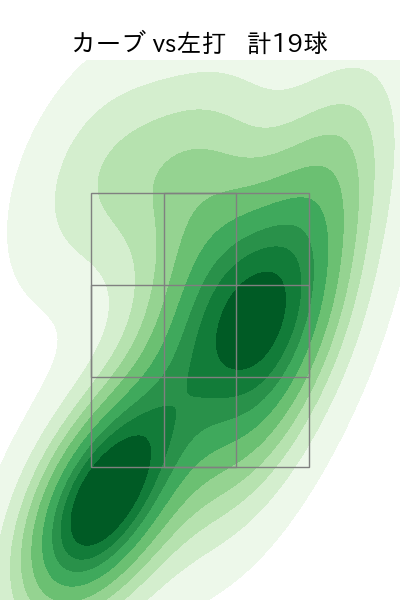 ウィック 配球ヒートマップ(2025年5月)
