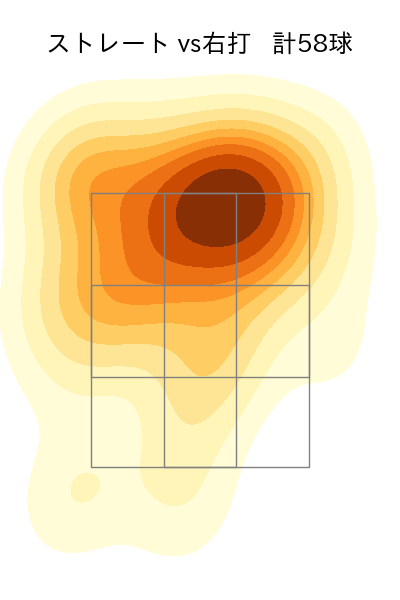 ウィック 配球ヒートマップ(2025年5月)