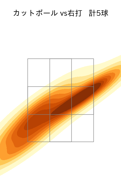ウィック 配球ヒートマップ(2025年5月)