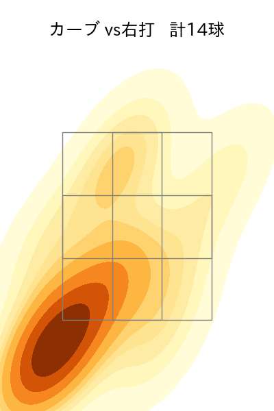ウィック 配球ヒートマップ(2025年5月)