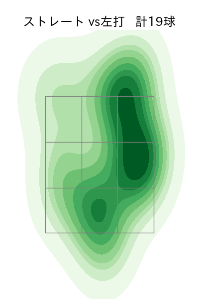 中川 虎大 配球ヒートマップ(2025年5月)