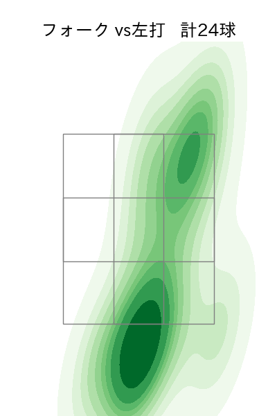 中川 虎大 配球ヒートマップ(2025年5月)