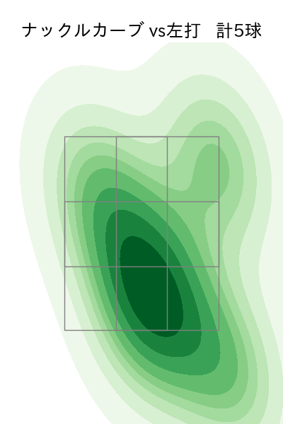 中川 虎大 配球ヒートマップ(2025年5月)