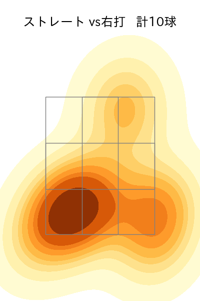 中川 虎大 配球ヒートマップ(2025年5月)