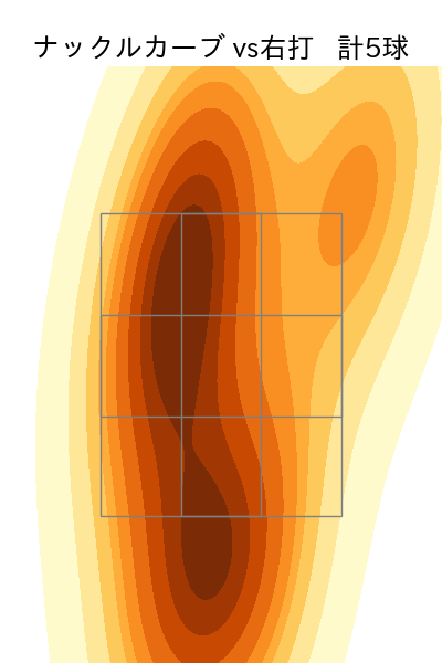 中川 虎大 配球ヒートマップ(2025年5月)