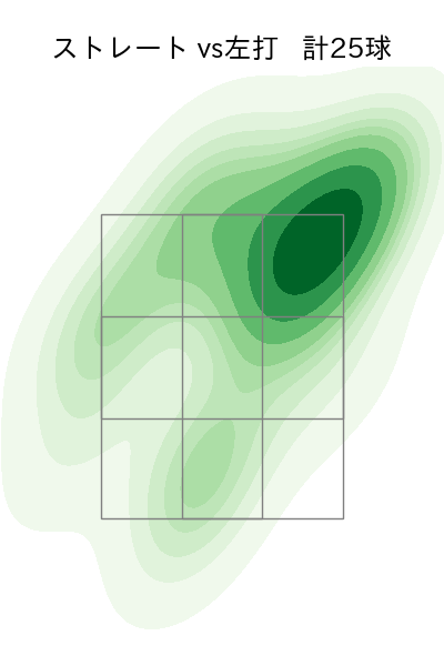 宮城 滝太 配球ヒートマップ(2025年5月)