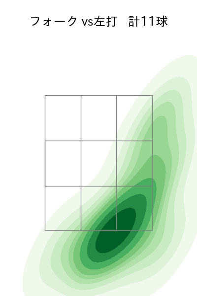 宮城 滝太 配球ヒートマップ(2025年5月)