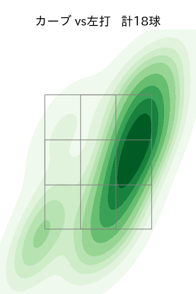 宮城 滝太 配球ヒートマップ(2025年5月)