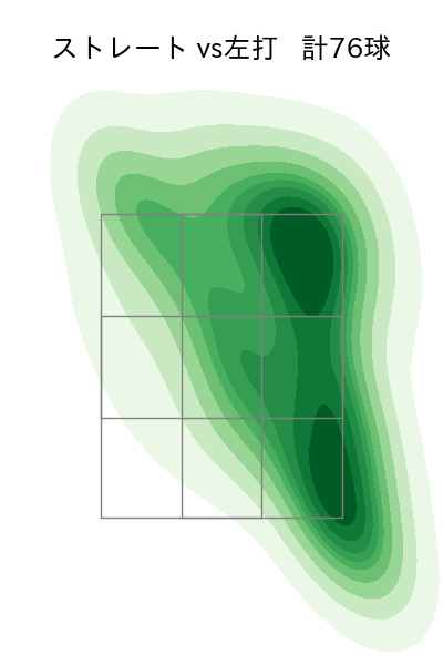 ケイ 配球ヒートマップ(2025年5月)