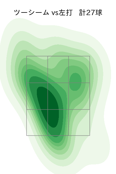 ケイ 配球ヒートマップ(2025年5月)