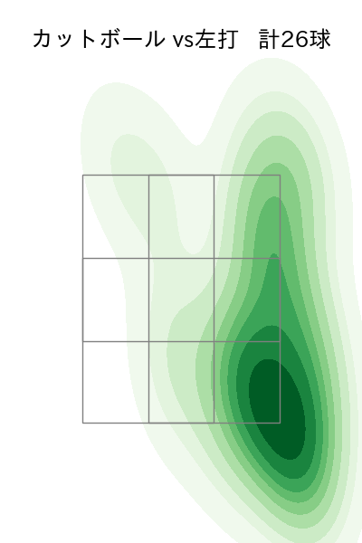 ケイ 配球ヒートマップ(2025年5月)