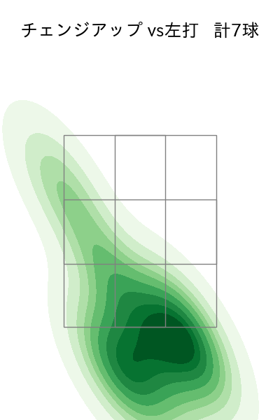 ケイ 配球ヒートマップ(2025年5月)