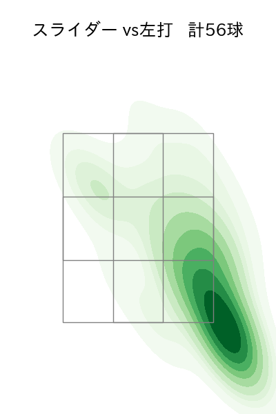 ケイ 配球ヒートマップ(2025年5月)
