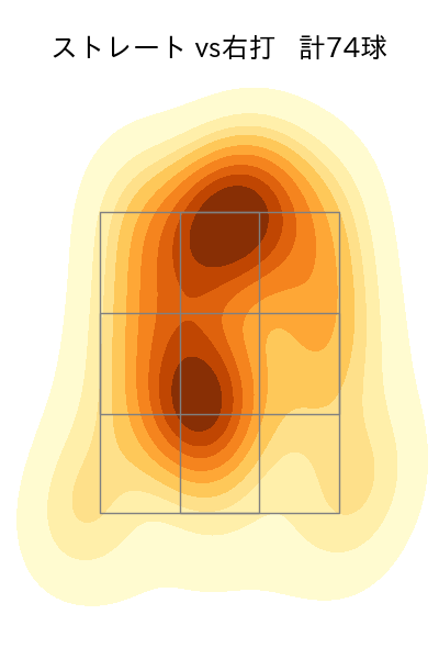 ケイ 配球ヒートマップ(2025年5月)