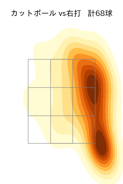 ケイ 配球ヒートマップ(2025年5月)