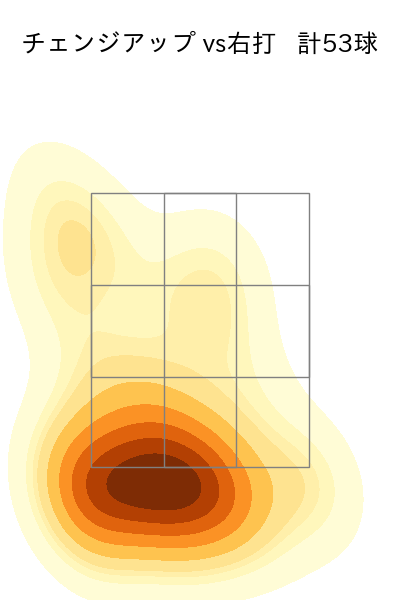 ケイ 配球ヒートマップ(2025年5月)