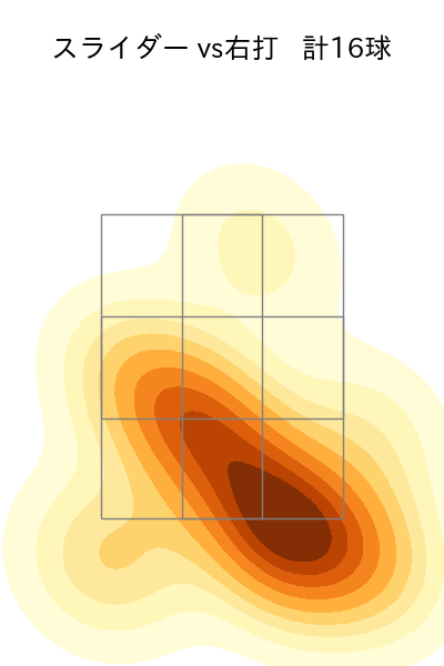 ケイ 配球ヒートマップ(2025年5月)
