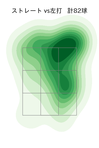 バウアー 配球ヒートマップ(2025年5月)