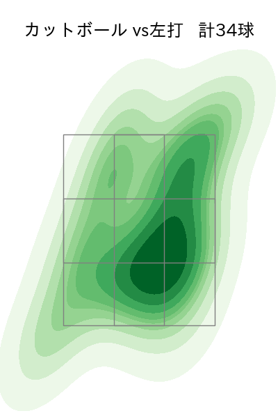 バウアー 配球ヒートマップ(2025年5月)