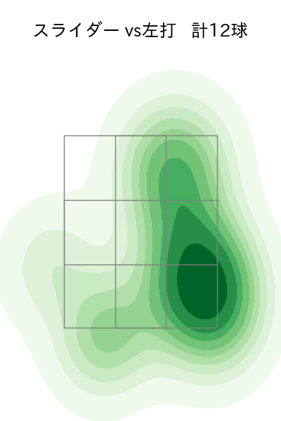 バウアー 配球ヒートマップ(2025年5月)