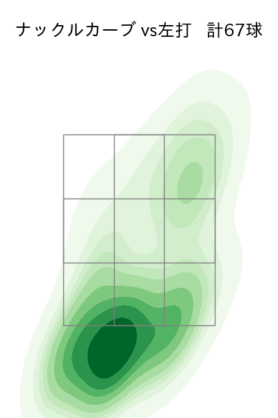 バウアー 配球ヒートマップ(2025年5月)