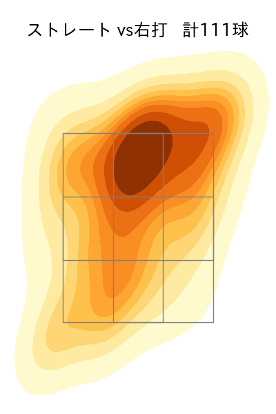 バウアー 配球ヒートマップ(2025年5月)