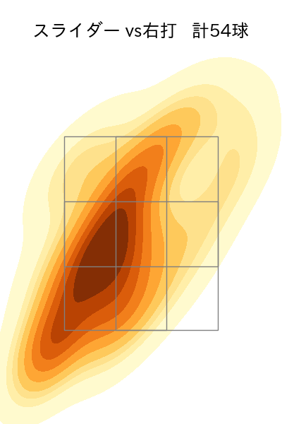 バウアー 配球ヒートマップ(2025年5月)