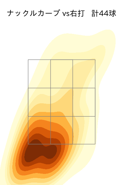 バウアー 配球ヒートマップ(2025年5月)