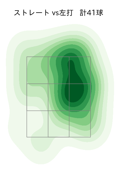 東 克樹 配球ヒートマップ(2025年6月)