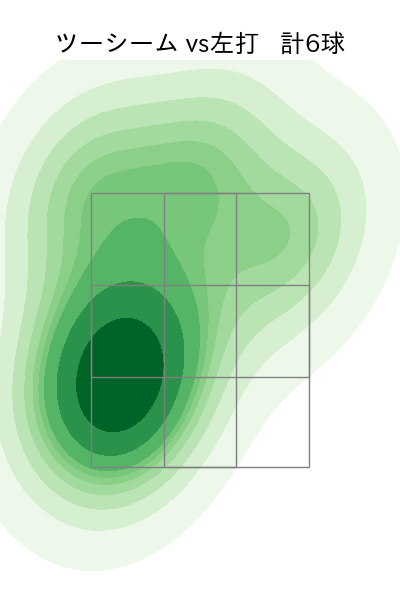 東 克樹 配球ヒートマップ(2025年6月)