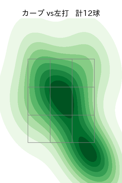 東 克樹 配球ヒートマップ(2025年6月)