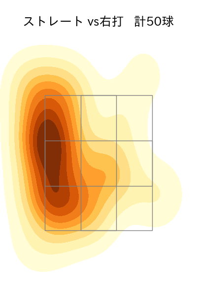 東 克樹 配球ヒートマップ(2025年6月)
