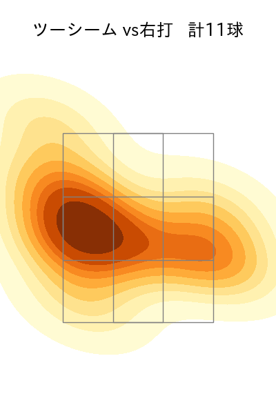 東 克樹 配球ヒートマップ(2025年6月)