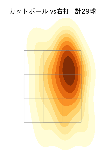 東 克樹 配球ヒートマップ(2025年6月)