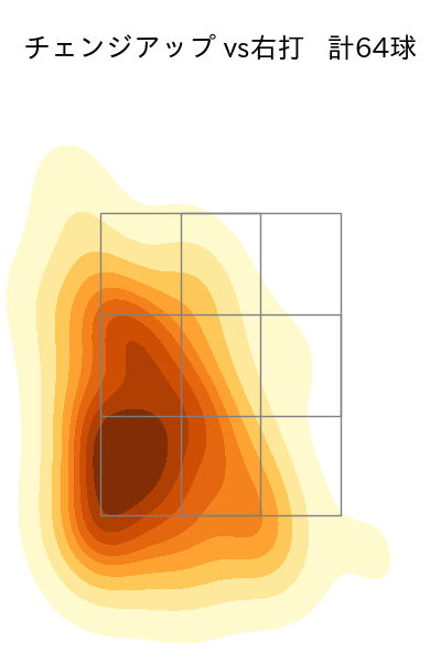 東 克樹 配球ヒートマップ(2025年6月)
