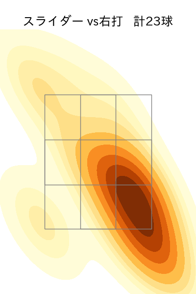 東 克樹 配球ヒートマップ(2025年6月)