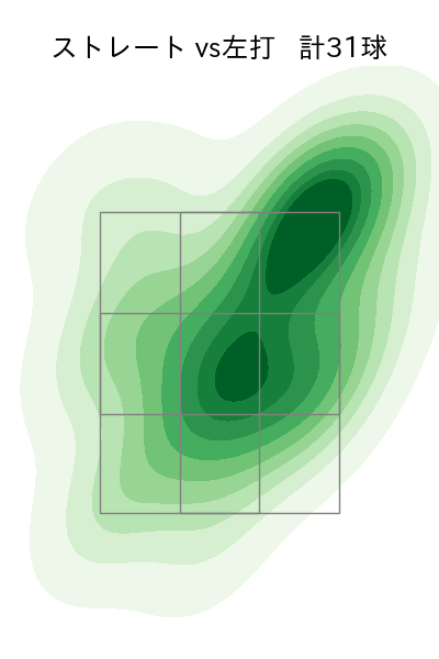 伊勢 大夢 配球ヒートマップ(2025年6月)