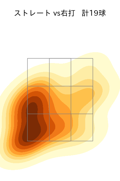 伊勢 大夢 配球ヒートマップ(2025年6月)