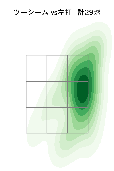 大貫 晋一 配球ヒートマップ(2025年6月)