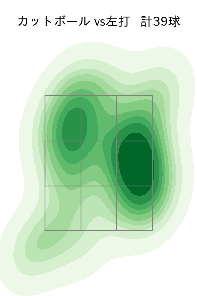 大貫 晋一 配球ヒートマップ(2025年6月)